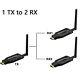 1080p Wireless Hd Extender Video Transmitter And Receiver Display Pc Tv Share