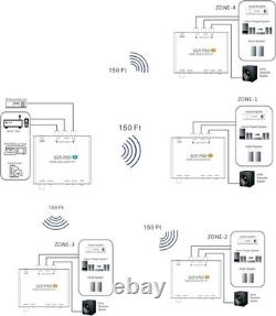 5.2GHz/ 5.8GHz Long Range Wireless Audio Transmitter and Receiver Black