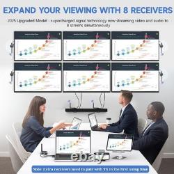 AIMIBO Wireless HDMI Extender Multiple Receivers 1X4, HDMI Wireless Transmitt