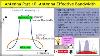 Antenna Part 10 Antenna Parameters Effective Antenna Bandwidth Narrowband Vs Wideband