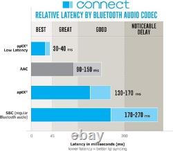 Bluetooth Audio Transmitter Plastic 3.5mm RCA Optical for TV PC Airplane Gym