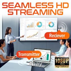 Delton M12 1080P HD Wireless Transmitter and Receiver, Black