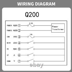 Industrial Wireless Remote Control for Truck Crane & Gantry Crane -Emergency Sto