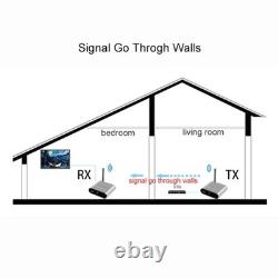 Measy AV530-2 5.8GHz Wireless Audio / Video Transmitter + 2 Receiver, Transmiss