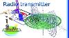 Radio Transmitter Circuit And Electromagnetic Waves