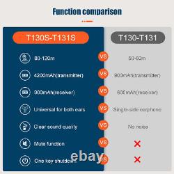 Retekess T130S 1Transmitter +10Receiver Tour Guide System Audio Assisted