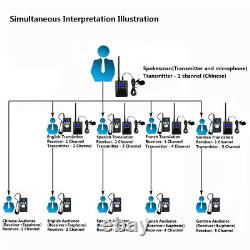 Retekess Wireless Tour Guide Audio System Transmitter 10 Receiver Church Meeting