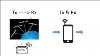 Rf Module What Are Transmitter Receiver And Transceiver Basic Radio Frequency Concepts Part 2 8