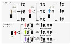 T130 Wireless Tour Guide System Church Translation Transmitter Receiver Training