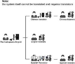 T130 Wireless Tour Guide System Church Translation Transmitter Receiver Training