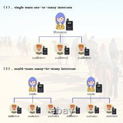 Tour Guide System Transmitter Receiver for Church Translation/Training/Meeting