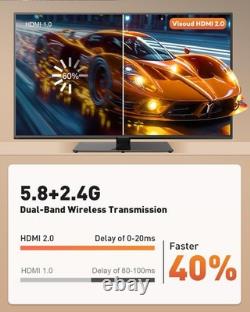 Type-C Wireless HDMI Transmitter & Receiver 328FT, 4K to 1080P, Plug & Play, Por
