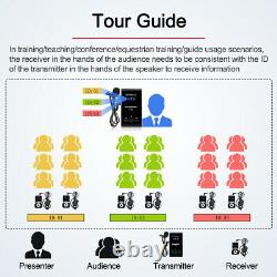 Wireless Church Translation System Microphone Transmitter Receiver Charge Case