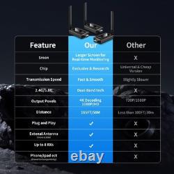 Wireless HDMI Splitter Transmitter & 2 Receivers Upgrade Kit 165ft 60Hz