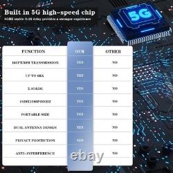 Wireless HDMI Transmitter 2 Receivers Up to 6 RXs
