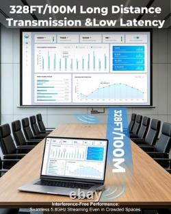 Wireless HDMI Transmitter & Receiver, 4K to 1080P, 328FT Range, Low Latency