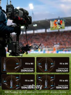 Wireless HDMI Transmitter and 2 Receivers, Support Wireless Receiving APP Tutupla