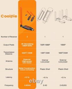 Wireless HDMI Transmitter and 2 Receivers for Streaming Video/Audio TV/Monitor