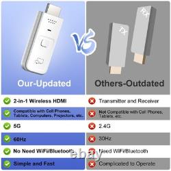 Wireless HDMI Transmitter and Receiver 2-in-1, HDMI Display Dongle Adapter 4K