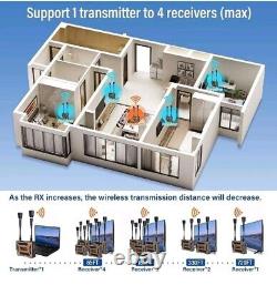 Wireless HDMI Transmitter and Receiver 4K