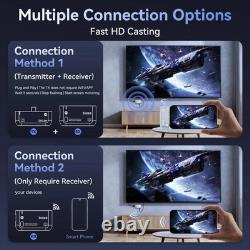 Wireless HDMI Transmitter and Receiver USB C 165FT 50M Plug