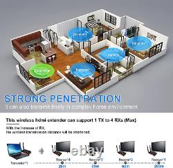 Wireless HDMI Transmitter and Receiver, Wireless HDMI Extender with Loop-Out, IR