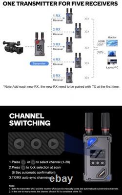Wireless Video Transmitter and Receiver with UVC Out for Live System, Manual Swit