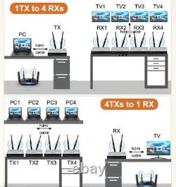 Wireless WiFi HDMI Extender Audio Video Converter Transmitter Receiver uni