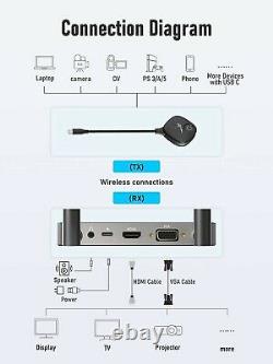 YEHUA Wireless HDMI Transmitter and Receiver Kits, Full HD 4K Wireless Presentat